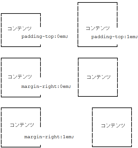 paddingとmrginの説明