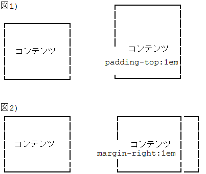 paddingtとmarginの違い