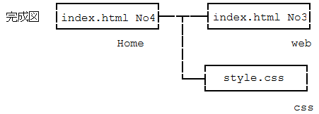 完成図